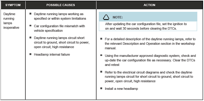 Daytime Running Lamps